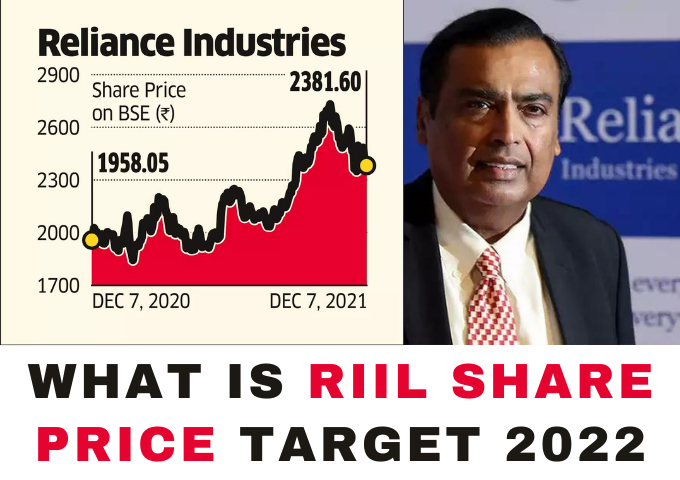 riil share price target 2022