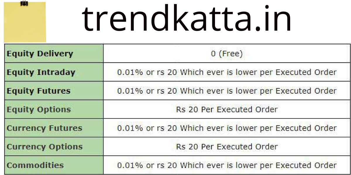 zerodha kite app